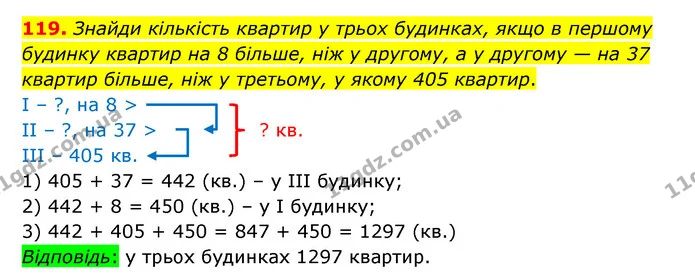 119. Знайди кількість квартир у трьох будинках, якщо в першому будинку квартир на 8 більше, ніж у другому, а у другому — на 37 квартир — ГДЗ Математика 5 клас Бевз