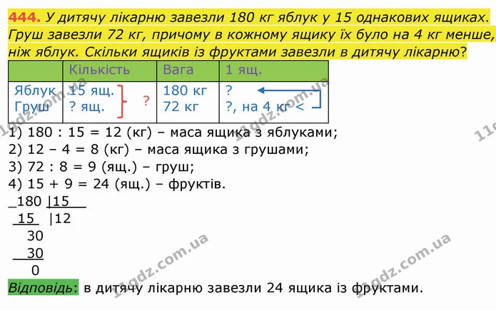 444. У дитячу лікарню завезли 180 кг яблук у 15 однакових ящиках. Груш завезли 72 кг, причому в кожному ящику їх було на 4 кг менше — ГДЗ Математика 4 клас Заїка