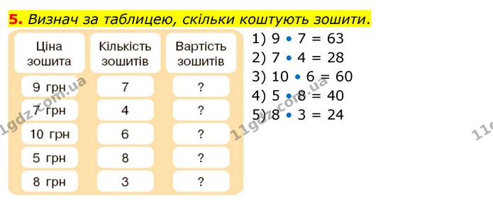 5. Визнач за таблицею, скільки коштують зошити. — ГДЗ Математика 3 клас Скворцова 1-2 ч.