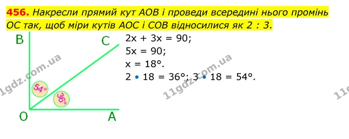 456. Накресли прямий кут AOB і проведи всередині нього промінь OC так, щоб міри кутів AOC і COB відносилися як 2 : 3. — ГДЗ Математика 6 клас Бевз 1-2 ч.