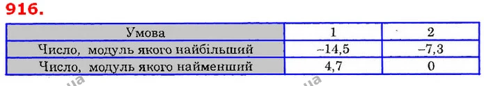 ГДЗ Математика 6 клас Істер — ГДЗ Математика 6 клас Істер