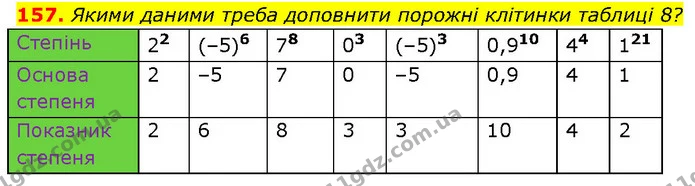157. Якими даними треба доповнити порожні клітинки таблиці 8? — ГДЗ Алгебра 7 клас Тарасенкова 2024