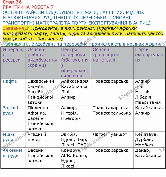 ГДЗ Зошит Географія 10 клас Бойко — частина 1 — ГДЗ Зошит Географія 10 клас Бойко