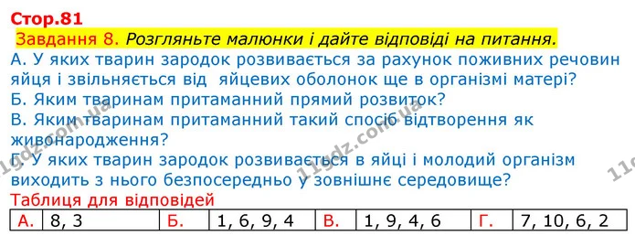 Стор. 81 — 8 — ГДЗ Робочий зошит з Біології 7 клас Яременко — ГДЗ Робочий зошит з Біології 7 клас Яременко