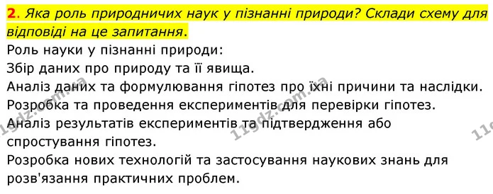 2. Яка роль природничих наук у пізнанні природи? Склади схему для відповіді на це запитання. — ГДЗ Пізнаємо природу 6 клас Коршевнюк