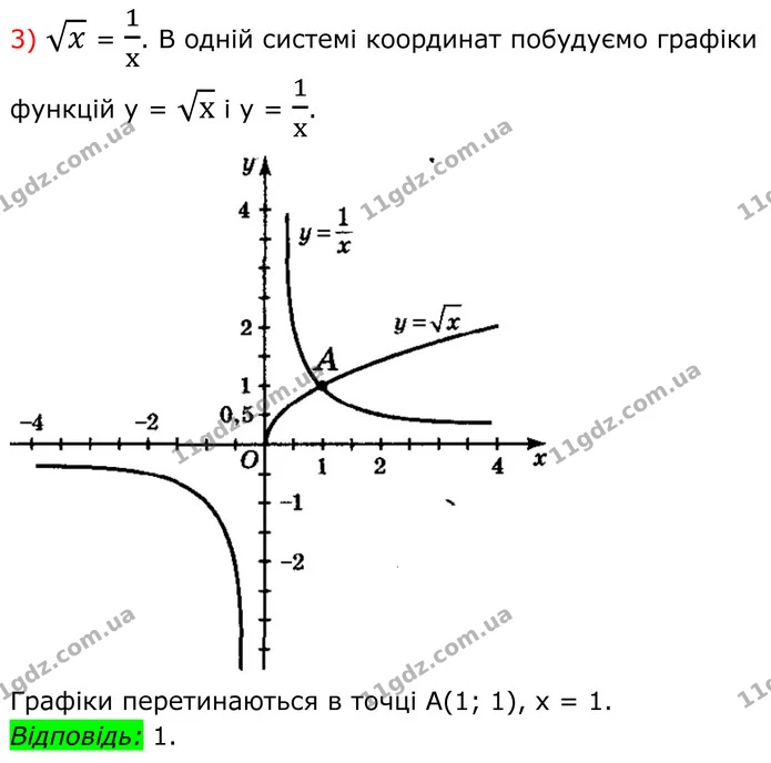 576. Розв’яжіть графічно рівняння: — частина 3 — ГДЗ Алгебра 8 клас Мерзляк