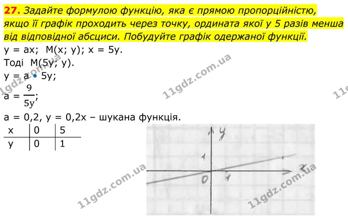 27 — ГДЗ Алгебра 7 клас Тарасенкова 2024