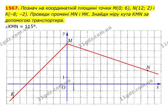 1567. Познач на координатній площині точки М(0; 6), N(12; 2) і К(–8; –2). Проведи промені MN і МК. Знайди міру кута KMN за допомогою — ГДЗ Математика 6 клас Істер 2023 1-2 ч.