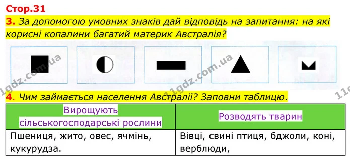 3. За допомогою умовних знаків дай відповідь на запитання: на які корисні копалини багатий материк Австралія? — ГДЗ Робочий зошит Я досліджую світ 4 клас Гільберг
