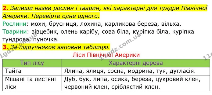 2. Запиши назви рослин і тварин, які характерні для тундри Північної — ГДЗ Робочий зошит Я досліджую світ 4 клас Гільберг