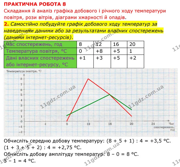 Пр.8 (2) — ГДЗ Зошит практични Географія 6 клас Стадник — ГДЗ Зошит практични Географія 6 клас Стадник