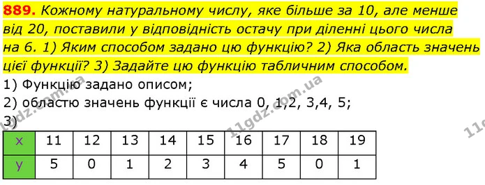 889. Кожному натуральному числу, яке більше за 10, але менше — Алгебра 7 клас Мерзляк 2024
