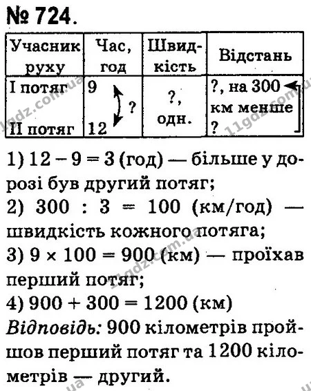 ГДЗ Математика 4 клас Оляницька 2015 — ГДЗ Математика 4 клас Оляницька 2015