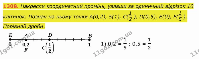 1308. Накресли координатний промінь, узявши за одиничний відрізок 10 клітинок. Познач на ньому точки А(0,2), 5(1), С(), D(0,5), E(0) — ГДЗ Математика 5 клас Істер 2022
