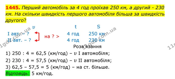 1445. Перший автомобіль за 4 год проїхав 250 км, а другий – 230 км. На скільки швидкість першого автомобіля більша за швидкість — ГДЗ Математика 5 клас Бевз