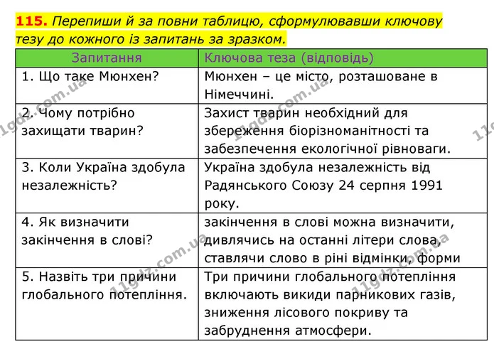 115. Перепиши й за повни таблицю, сформулювавши ключову — ГДЗ Українська мова 6 клас Онатій