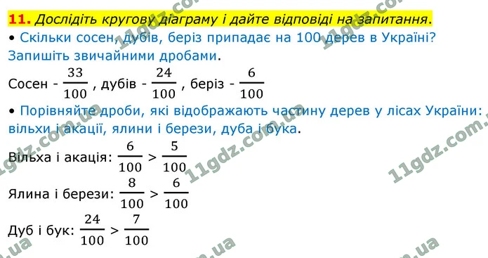 11. Дослідіть кругову діаграму і дайте відповіді на запитання. — ГДЗ Математика 4 клас Логачевська 1-2 ч. 2021