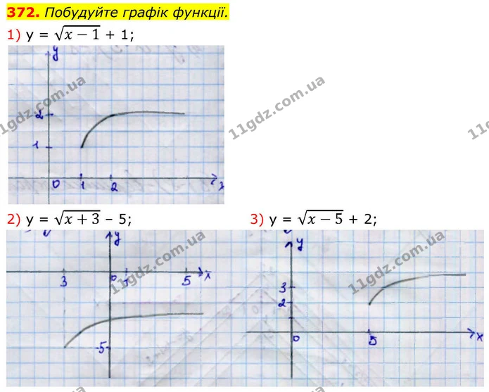 372. Побудуйте графік функції. — ГДЗ Алгебра 9 клас Тарасенкова