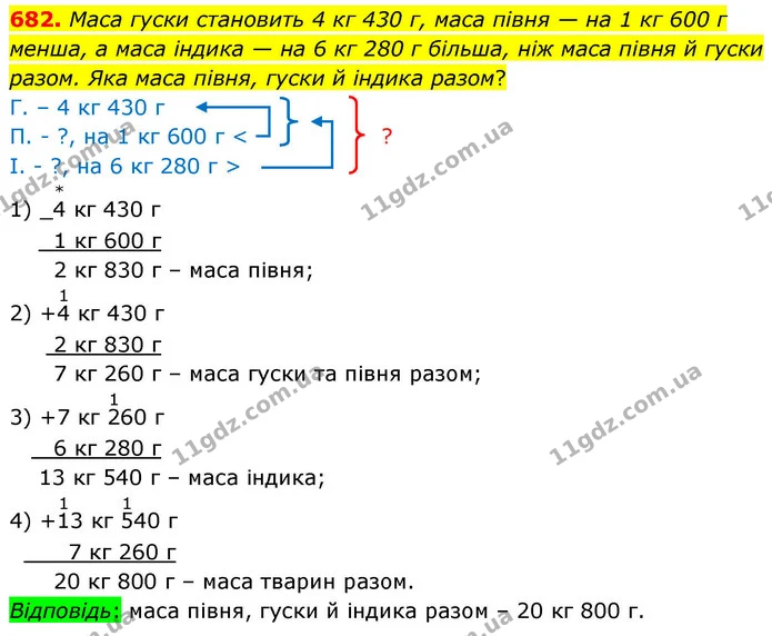 682. Маса гуски становить 4 кг 430 г, маса півня — на 1 кг 600 г менша, а маса індика — на 6 кг 280 г більша, ніж маса півня й гуски — ГДЗ Математика 4 клас Листопад