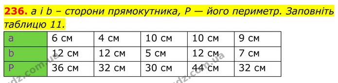 236. а і b – сторони прямокутника, Р — його периметр. Заповніть таблицю 11. — ГДЗ Геометрія 8 клас Бурда
