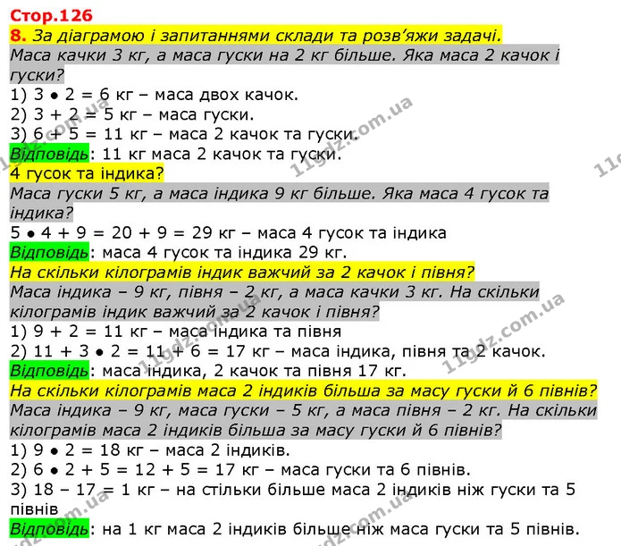 8. За діаграмою і запитаннями склади та розв’яжи задачі. — ГДЗ Математика 2 клас Лишенко