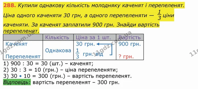 288. Купили однакову кількість молодняку каченят і перепеленят. Ціна одного каченяти 30 грн, а одного перепеленяти — ціни каченяти. За — ГДЗ Математика 4 клас Лишенко 1-2 ч.