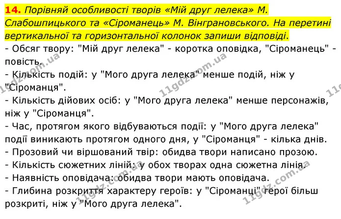 14. Порівняй особливості творів «Мій друг лелека» М. Слабошпицького та «Сіроманець» М. Вінграновського. На перетині вертикальної та — ГДЗ Українська література 6 клас Коваленко 2023