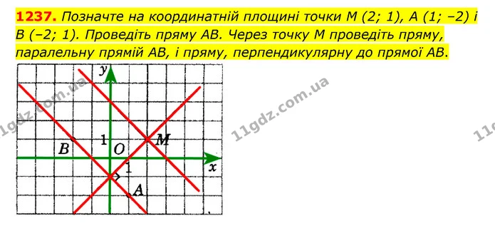 1237. Позначте на координатній площині точки M (2; 1), А (1; –2) і В (–2; 1). Проведіть пряму AB. Через точку M проведіть пряму — ГДЗ Математика 6 клас Мерзляк 2023 1-2 ч.