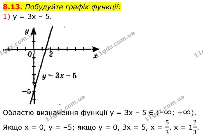 8.13. Побудуйте графік функції: — ГДЗ Алгебра 9 клас Істер