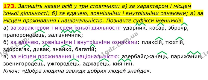 173. Запишіть назви осіб у три стовпчики: а) за характером і місцем їхньої діяльності; б) за вдачею, зовнішніми і внутрішніми ознаками — ГДЗ Українська мова 6 клас Ворон, Солопенко