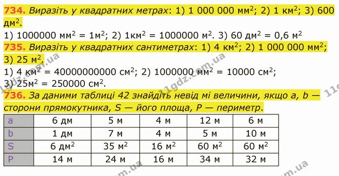 734. Виразіть у квадратних метрах: 1) 1 000 000 мм2; 2) 1 км2; 3) 600 дм2. — ГДЗ Математика 5 клас Тарасенкова 2022