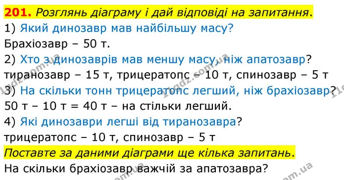 201. Розглянь діаграму і дай відповіді на запитання. — ГДЗ Математика 4 клас Листопад