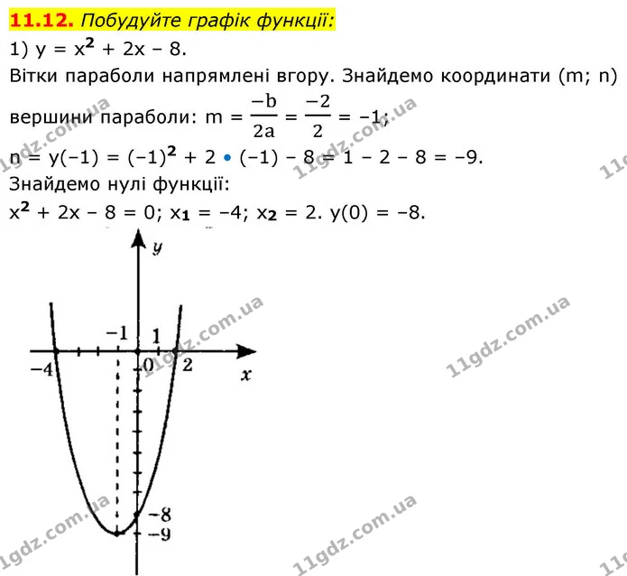 11.12. Побудуйте графік функції: — ГДЗ Алгебра 9 клас Мерзляк 2026