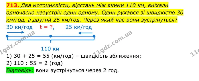 713. Два мотоциклісти, відстань між якими 110 км, виїхали одночасно назустріч один одному. Один рухався зі швидкістю 30 км/год, а — ГДЗ Математика 4 клас Бевз 1 та 2 частини