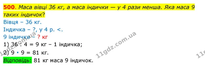 500. Маса вівці 36 кг, а маса індички — у 4 рази менша. Яка маса 9 таких індичок? — ГДЗ Математика 3 клас Бевз 1 частина