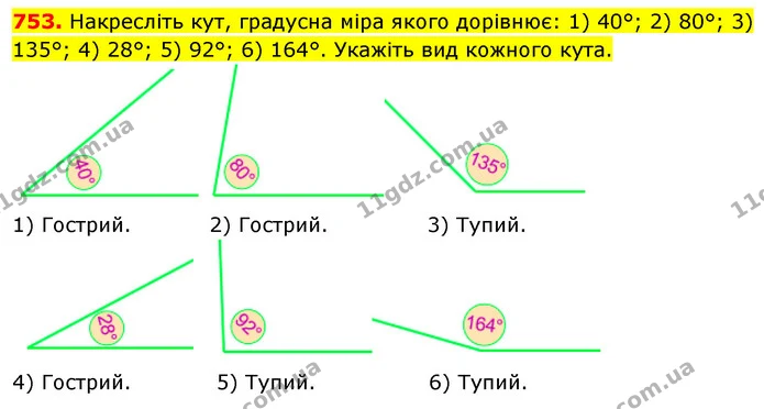753. Накресліть кут, градусна міра якого дорівнює: 1) 40°; 2) 80°; 3) 135°; 4) 28°; 5) 92°; 6) 164°. Укажіть вид кожного кута. — ГДЗ Математика 5 клас Кравчук