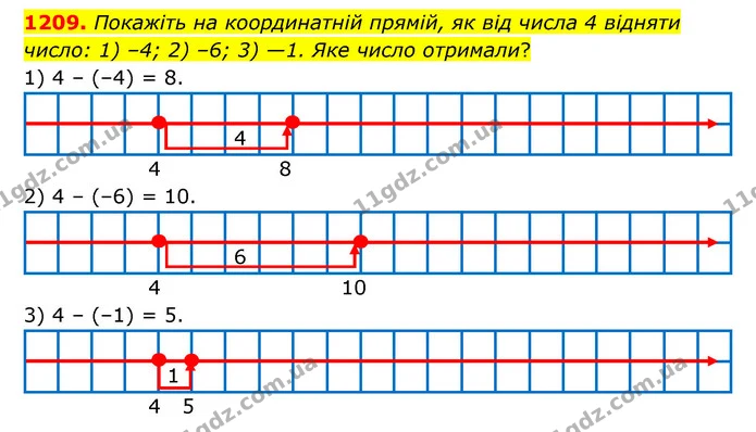 1209. Покажіть на координатній прямій, як від числа 4 відняти число: 1) –4; 2) –6; 3) —1. Яке число отримали? — ГДЗ Математика 6 клас Тарасенкова 2023 1-2 ч.