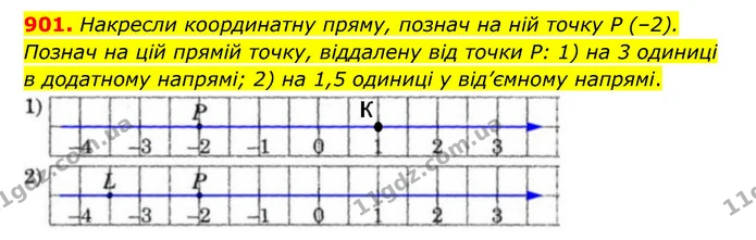 901. Накресли координатну пряму, познач на ній точку Р (–2). Познач на цій прямій точку, віддалену від точки P: 1) на 3 одиниці в — ГДЗ Математика 6 клас Істер 2023 1-2 ч.