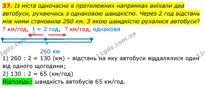 37. Із міста одночасно в протилежних напрямках виїхали два автобуси, рухаючись з однаковою швидкістю. Через 2 год відстань між ними — ГДЗ Математика 6 клас Тарасенкова 2023 1-2 ч.
