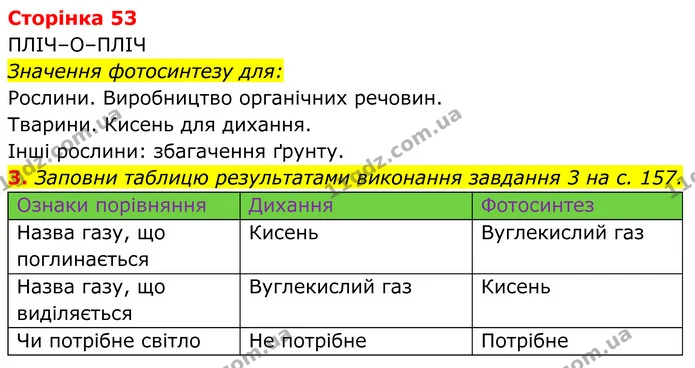 Стор. 53 — 1 — ГДЗ робочий зошит Пізнаємо природу 5 клас Коршевнюк — ГДЗ робочий зошит Пізнаємо природу 5 клас Коршевнюк