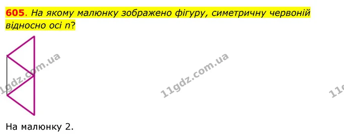605. На якому малюнку зображено фігуру, симетричну червоній відносно осі n? — ГДЗ Математика 3 клас Бевз 2 частина