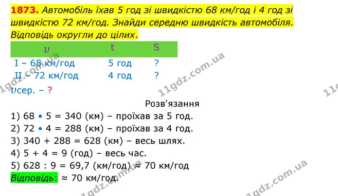 1873. Автомобіль їхав 5 год зі швидкістю 68 км/год і 4 год зі швидкістю 72 км/год. Знайди середню швидкість автомобіля. Відповідь — ГДЗ Математика 5 клас Бевз
