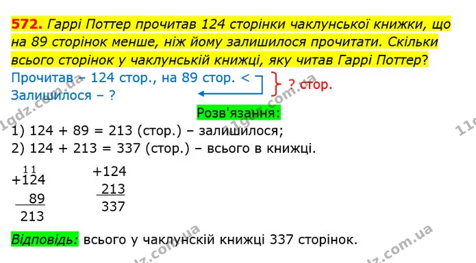 572. Гаррі Поттер прочитав 124 сторінки чаклунської книжки, що на 89 сторінок менше, ніж йому залишилося прочитати. Скільки всього — ГДЗ Математика 3 клас Оляницька 1 та 2 частини