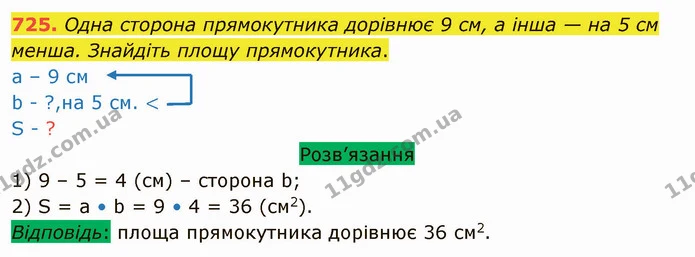 725. Одна сторона прямокутника дорівнює 9 см, а інша — на 5 см менша. Знайдіть площу прямокутника. — ГДЗ Математика 5 клас Тарасенкова 2022