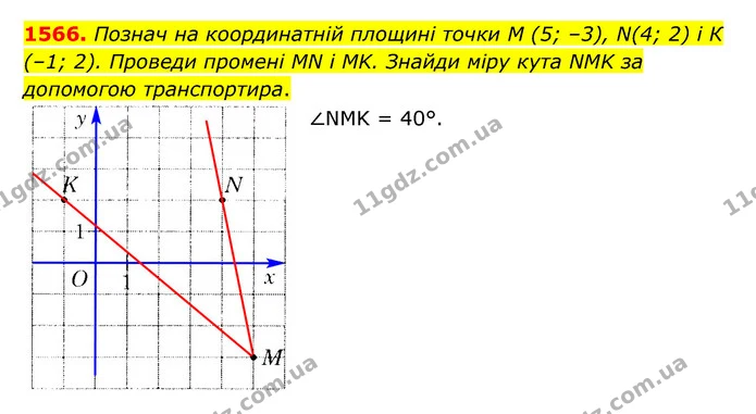 1566. Познач на координатній площині точки М (5; –3), N(4; 2) і К (–1; 2). Проведи промені MN і MK. Знайди міру кута NMK за допомогою — ГДЗ Математика 6 клас Істер 2023 1-2 ч.