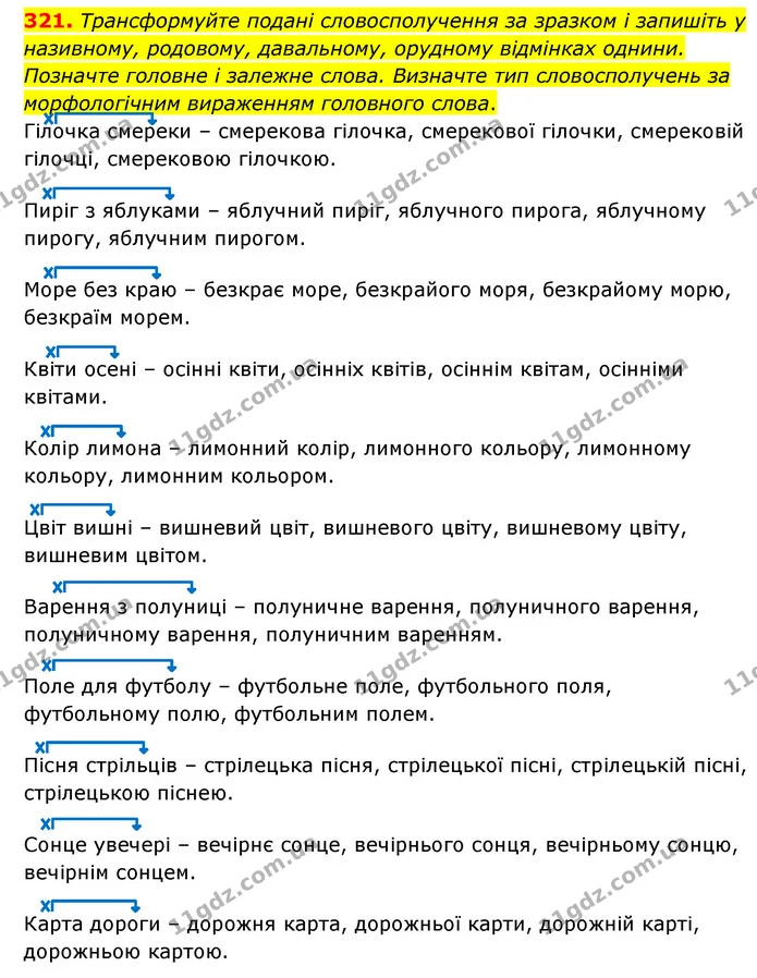 321. Трансформуйте подані словосполучення за зразком і запишіть у називному, родовому, давальному, орудному відмінках однини. Позначте — ГДЗ Українська мова 6 клас Голуб 2023