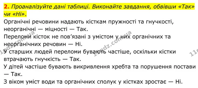 2. Проаналізуйте дані таблиці. Виконайте завдання, обвівши «Так» чи «Ні». — ГДЗ Робочий зошит Біологія 8 клас Кулініч