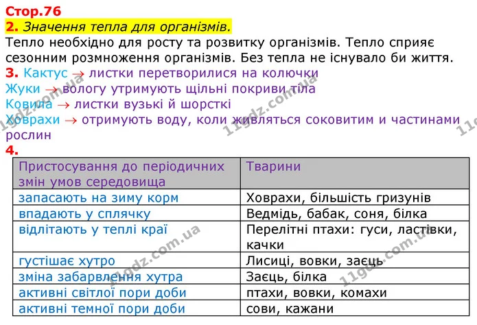 2. Значення тепла для організмів. — ГДЗ Робочий зошит Природознавство 5 клас Коршевнюк