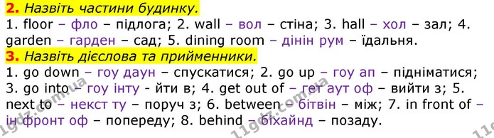 2. Назвіть частини будинку. — ГДЗ Англійська мова 3 клас Мітчелл