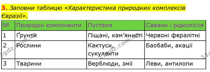 3. Заповни таблицю «Характеристика природних комплексів Євразії». — ГДЗ робочий зошит Географія 7 клас Гільберг